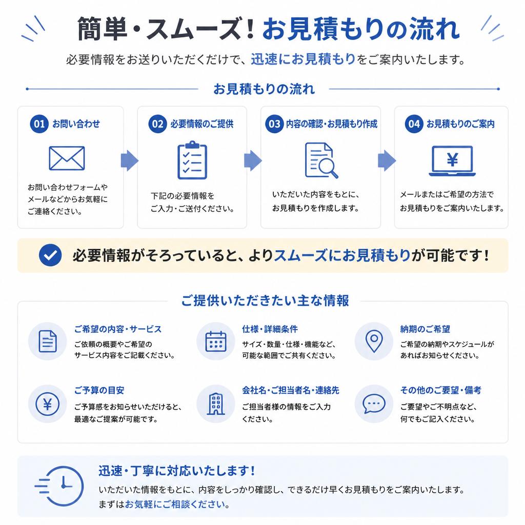 4. お見積もりの流れ